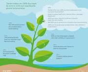 Poster duurzaamheid: maak jouw groene boodschap zichtbaar